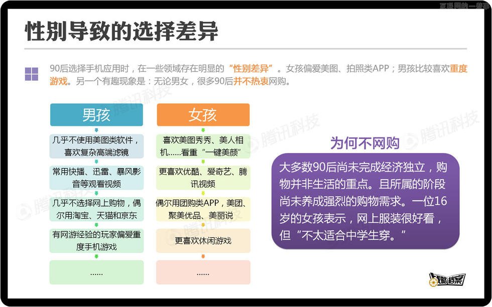 对话90后，你不了解的移动互联网新生代,互联网的一些事
