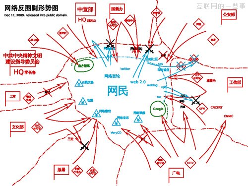 互联网的中国和非互联网的中国,互联网的一些事