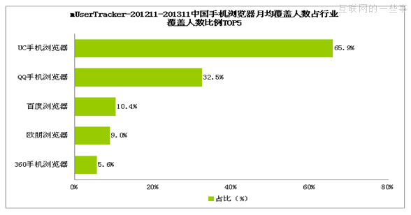 野蛮生长后，谁能最终成为超级APP？,互联网的一些事