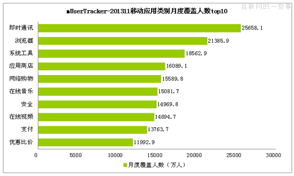 野蛮生长后，谁能最终成为超级APP？,互联网的一些事