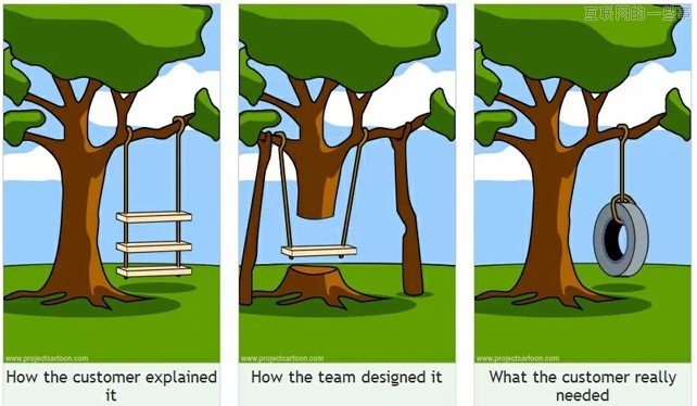 创业最大忌讳：解决不存在的用户需求,互联网的一些事