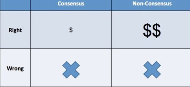 创业最大忌讳：解决不存在的用户需求,互联网的一些事