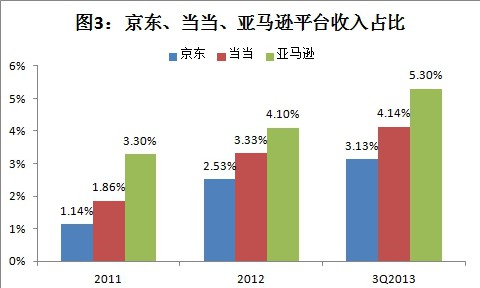 解读刘强东的运营账,互联网的一些事