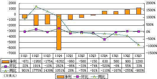唯品会为何投资乐蜂：红杉做局 借投资支撑高估值,互联网的一些事