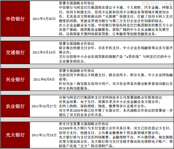 腾讯、阿里巴巴现在都跟各大银行有何合作？,互联网的一些事