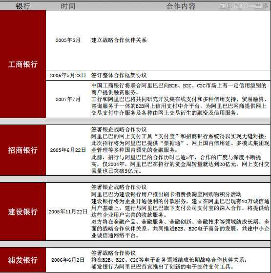 腾讯、阿里巴巴现在都跟各大银行有何合作？,互联网的一些事