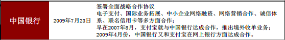 腾讯、阿里巴巴现在都跟各大银行有何合作？,互联网的一些事