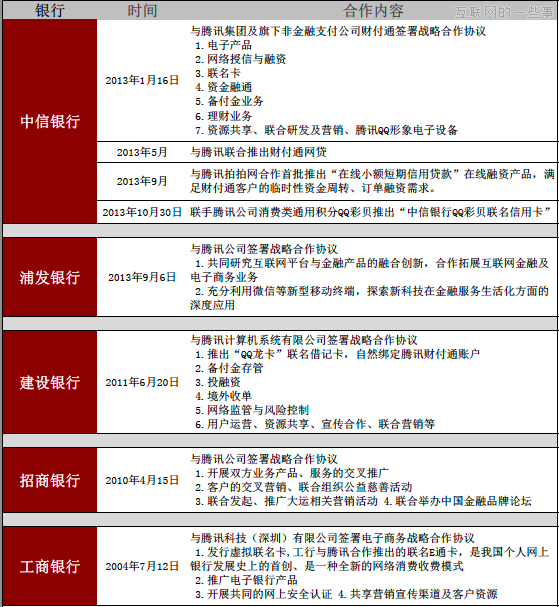 腾讯、阿里巴巴现在都跟各大银行有何合作？,互联网的一些事