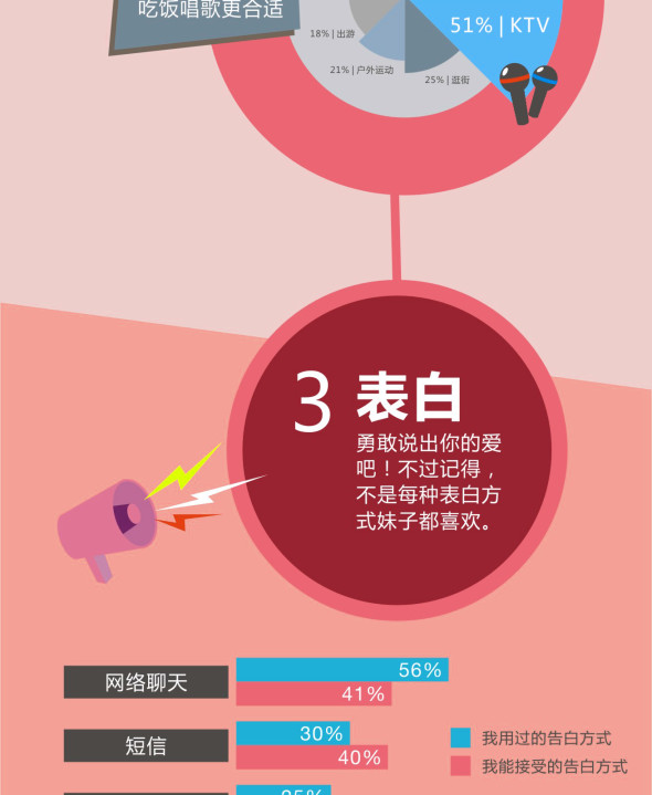 情人节教你马上有对象,互联网的一些事