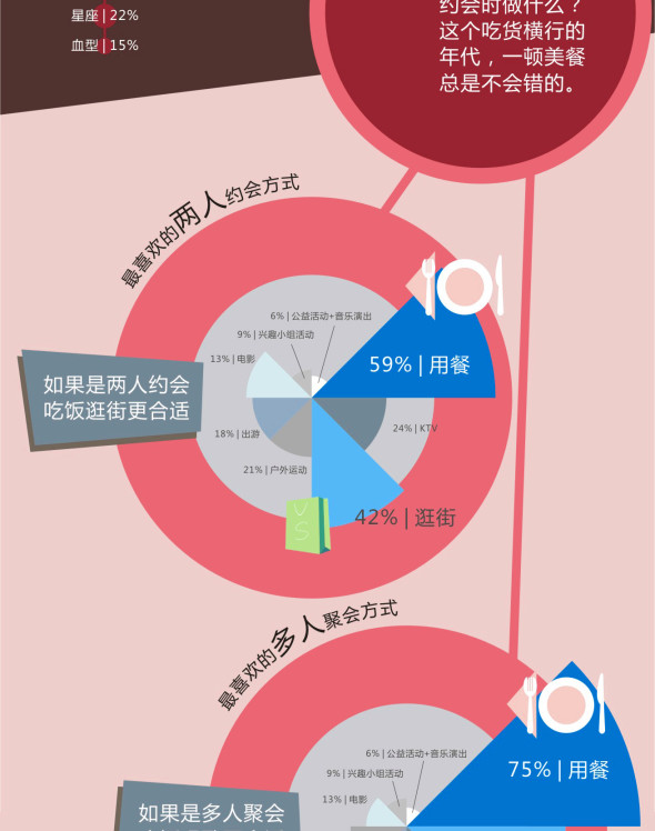 情人节教你马上有对象,互联网的一些事