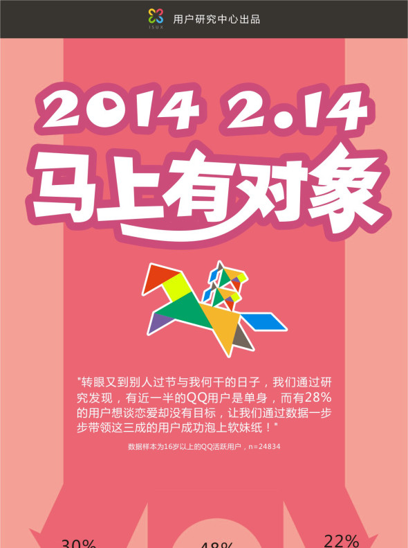 情人节教你马上有对象,互联网的一些事