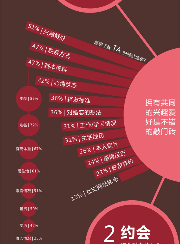 情人节教你马上有对象,互联网的一些事