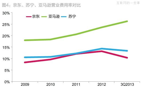 京东6000万元净利润的三大来源：营亏压缩、利息以及财政补贴,互联网的一些事