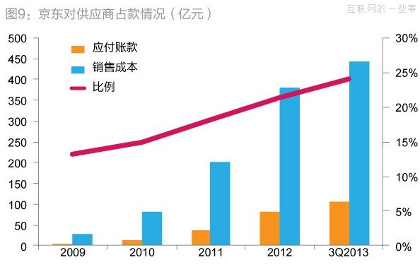 京东6000万元净利润的三大来源：营亏压缩、利息以及财政补贴,互联网的一些事