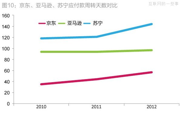 京东6000万元净利润的三大来源：营亏压缩、利息以及财政补贴,互联网的一些事
