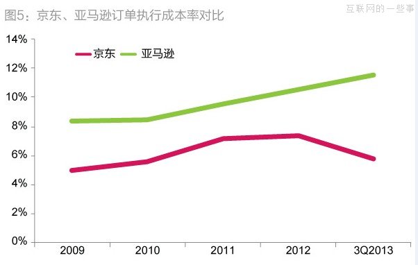 京东6000万元净利润的三大来源：营亏压缩、利息以及财政补贴,互联网的一些事