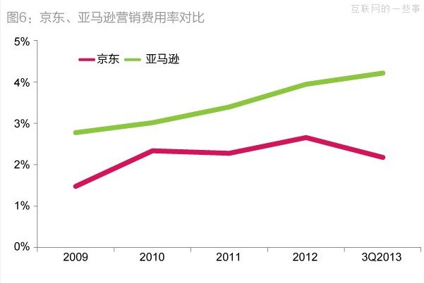 京东6000万元净利润的三大来源：营亏压缩、利息以及财政补贴,互联网的一些事