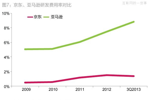 京东6000万元净利润的三大来源：营亏压缩、利息以及财政补贴,互联网的一些事