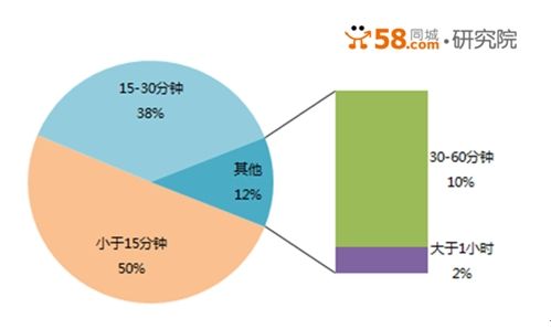 【大数据】中国城市安身难度调查：平均工作11月只能购买1平米,互联网的一些事