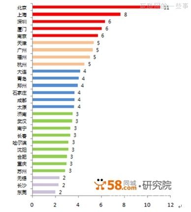 【大数据】中国城市安身难度调查：平均工作11月只能购买1平米,互联网的一些事