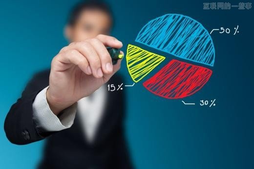 “定位营销”这东西真那么靠谱吗？,互联网的一些事