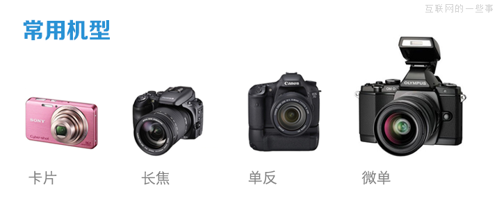 好照片是如何炼成的——摄影基础入门浅谈,互联网的一些事