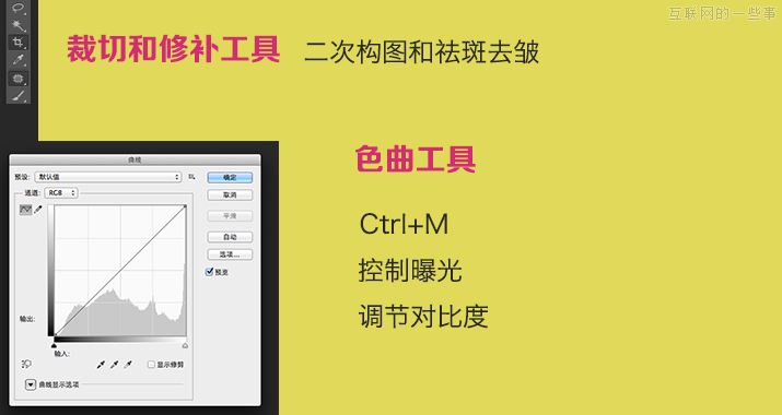 好照片是如何炼成的——摄影基础入门浅谈,互联网的一些事