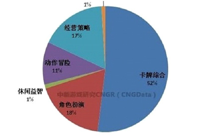 2013年手机游戏行业年终总结,互联网的一些事