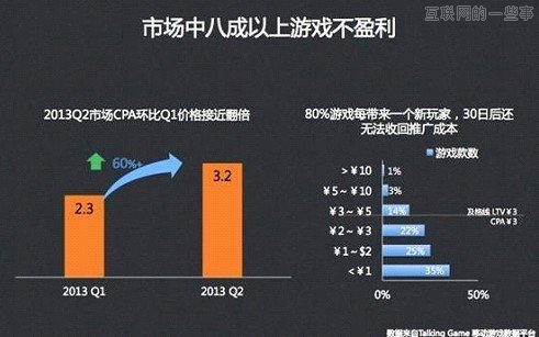 2013年手机游戏行业年终总结,互联网的一些事