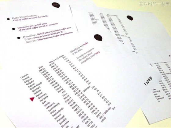 数据可视化挑战时应遵循的五条核心原则,互联网的一些事