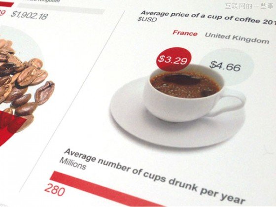 数据可视化挑战时应遵循的五条核心原则,互联网的一些事