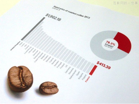数据可视化挑战时应遵循的五条核心原则,互联网的一些事