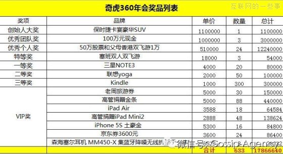 360年会揭秘：泷泽热舞、千万“壕”奖,互联网的一些事
