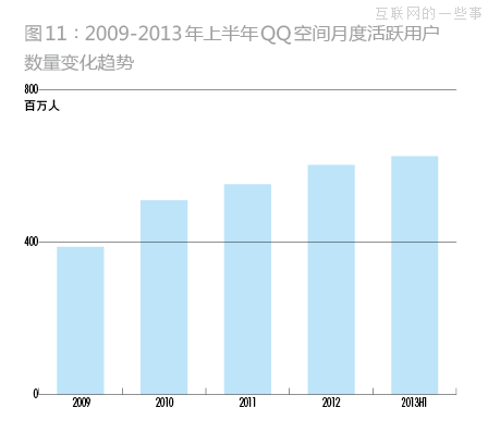 企鹅帝国是怎么建立的？,互联网的一些事