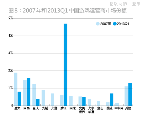 企鹅帝国是怎么建立的？,互联网的一些事