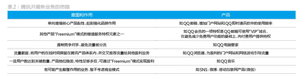 企鹅帝国是怎么建立的？,互联网的一些事