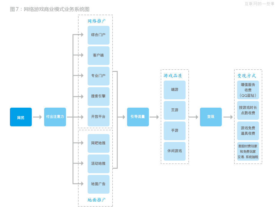 企鹅帝国是怎么建立的？,互联网的一些事