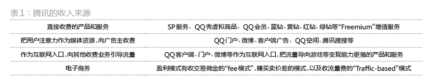 企鹅帝国是怎么建立的？,互联网的一些事