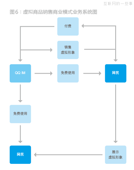企鹅帝国是怎么建立的？,互联网的一些事