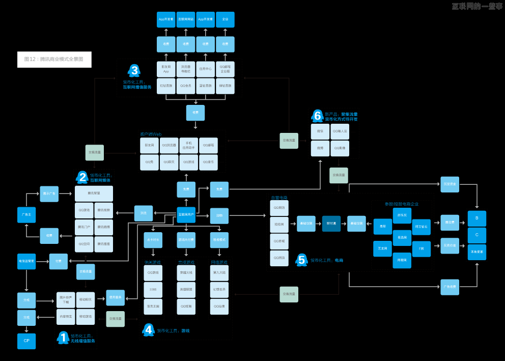 企鹅帝国是怎么建立的？,互联网的一些事