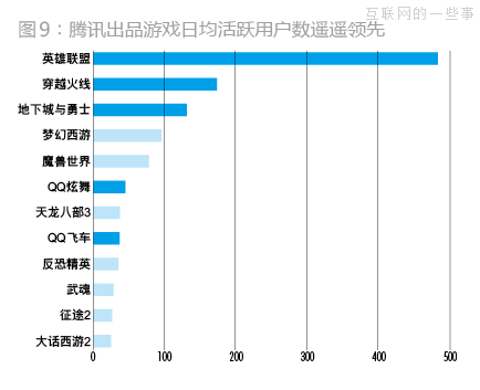 企鹅帝国是怎么建立的？,互联网的一些事