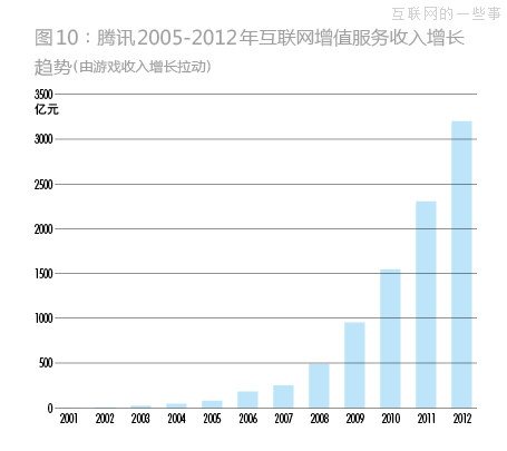 企鹅帝国是怎么建立的？,互联网的一些事