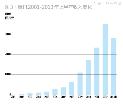 企鹅帝国是怎么建立的？,互联网的一些事