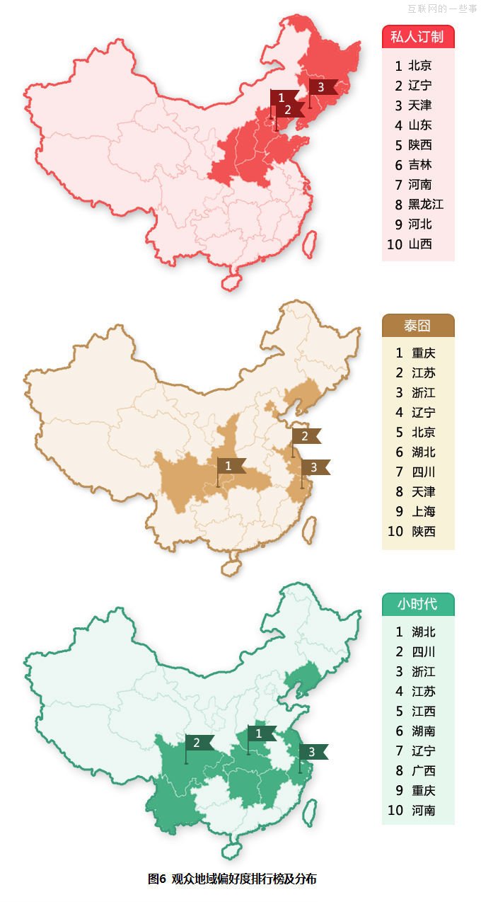 大数据分析《私人订制》观众群像，看冯小刚到底为谁订制？,互联网的一些事