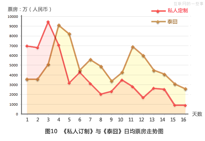 大数据分析《私人订制》观众群像，看冯小刚到底为谁订制？,互联网的一些事
