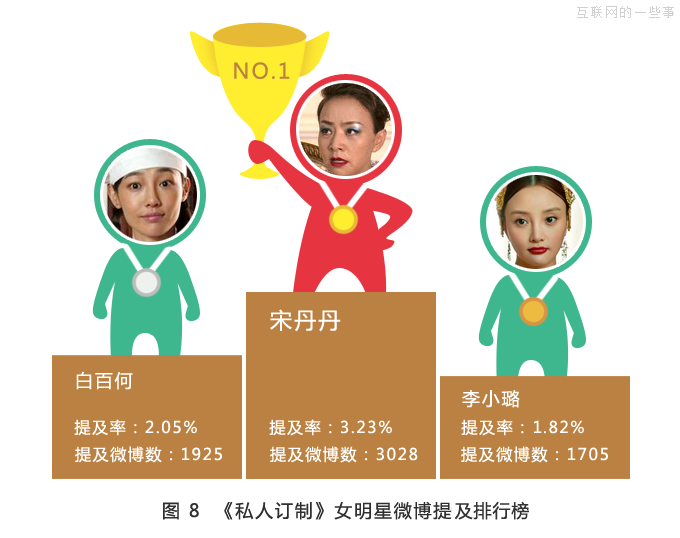 大数据分析《私人订制》观众群像，看冯小刚到底为谁订制？,互联网的一些事
