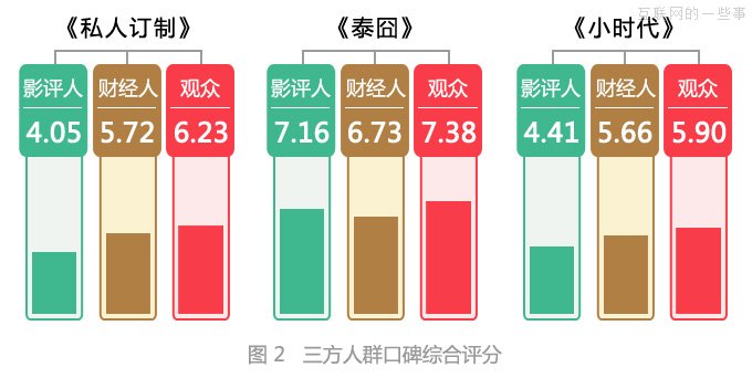 大数据分析《私人订制》观众群像，看冯小刚到底为谁订制？,互联网的一些事