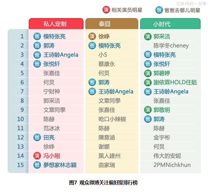 大数据分析《私人订制》观众群像，看冯小刚到底为谁订制？,互联网的一些事