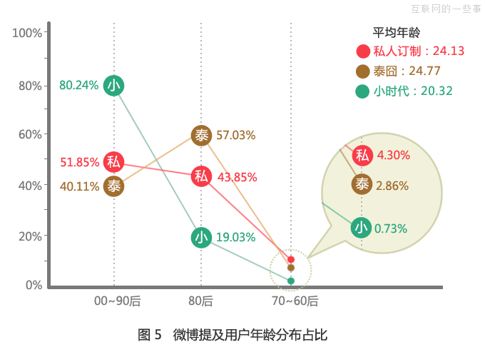 大数据分析《私人订制》观众群像，看冯小刚到底为谁订制？,互联网的一些事