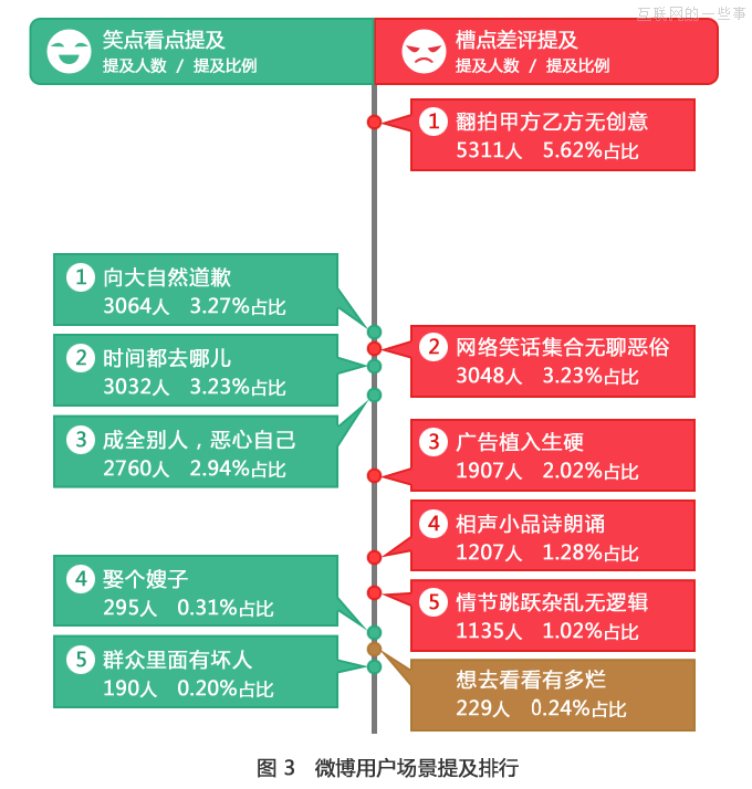 大数据分析《私人订制》观众群像，看冯小刚到底为谁订制？,互联网的一些事